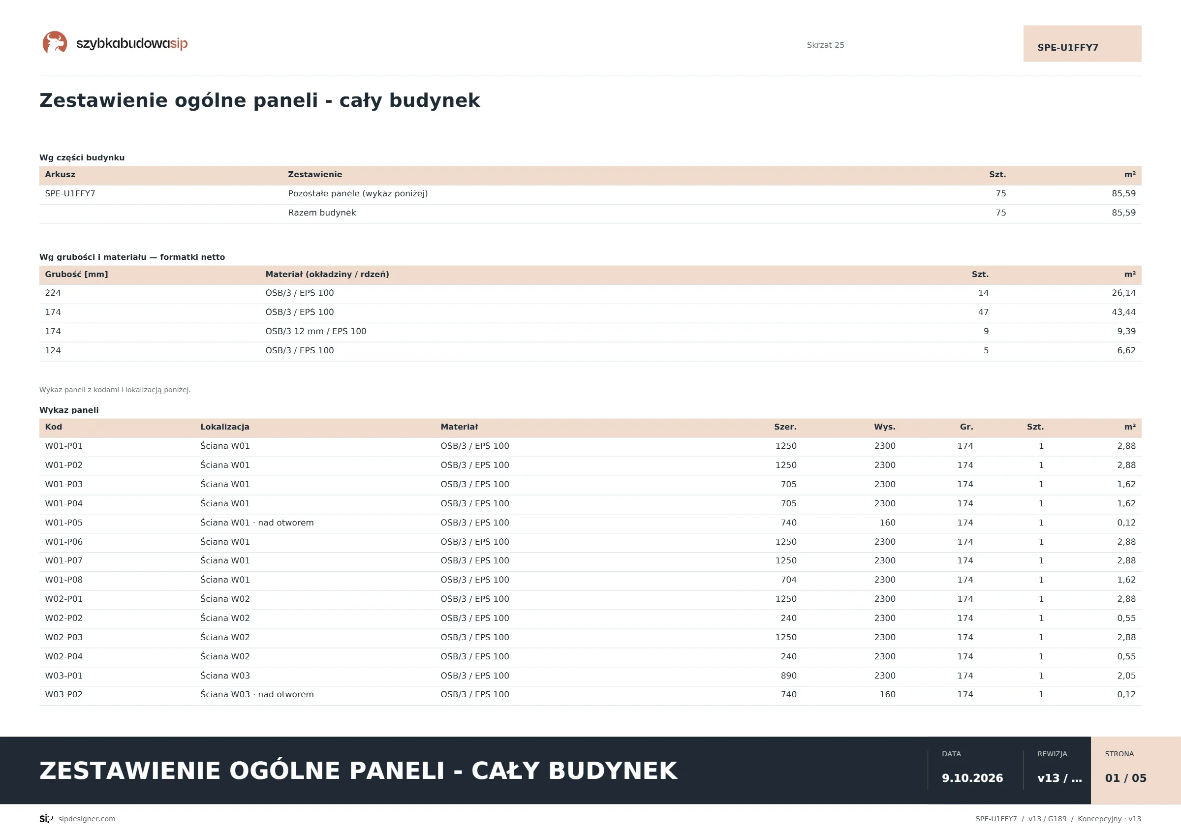 Arkusz — Zestawienie paneli SIP — cały budynek